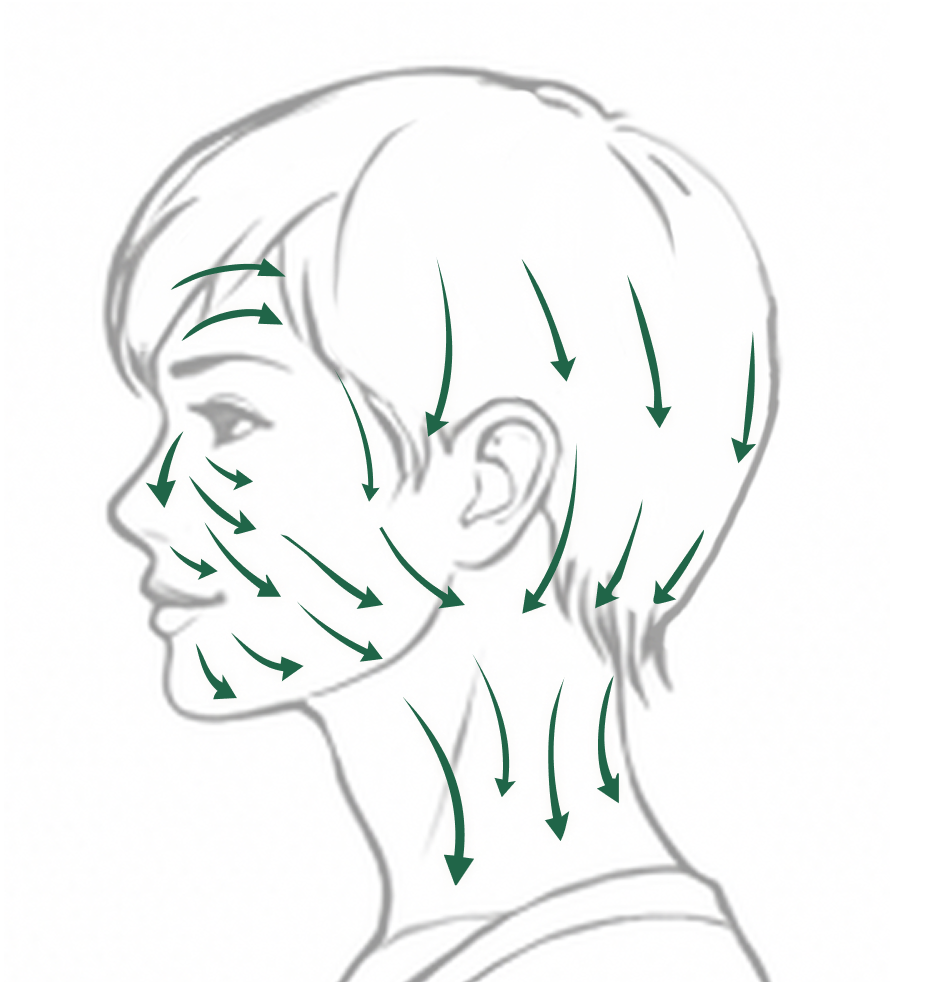 Diagram showing normal flow of lymphatic fluid in the head and neck, with directional arrows