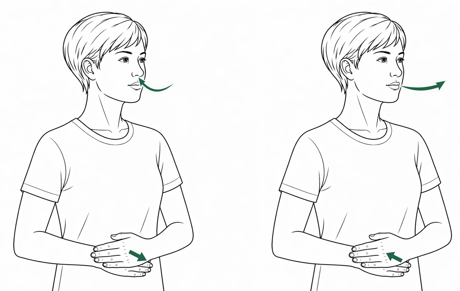 Two-panel illustration showing breathing in through the nose with stomach rising, and breathing out through pursed lips with stomach falling